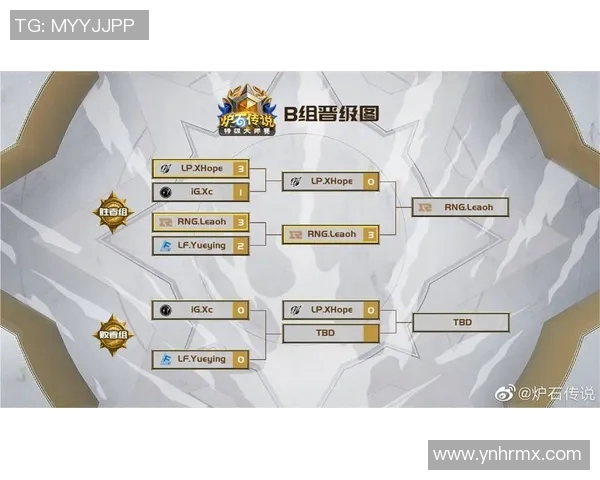 电竞全球总决赛积分榜更新IG战队以54分稳居第一位