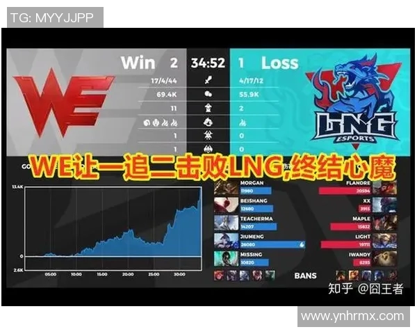 英雄联盟焦点WE的节奏分析与战术探讨之路实时新闻
